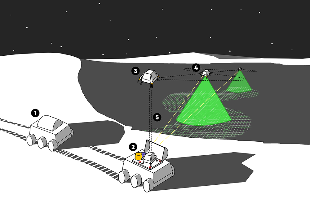 Lunar Reconnaissance Drone Concept of Operations